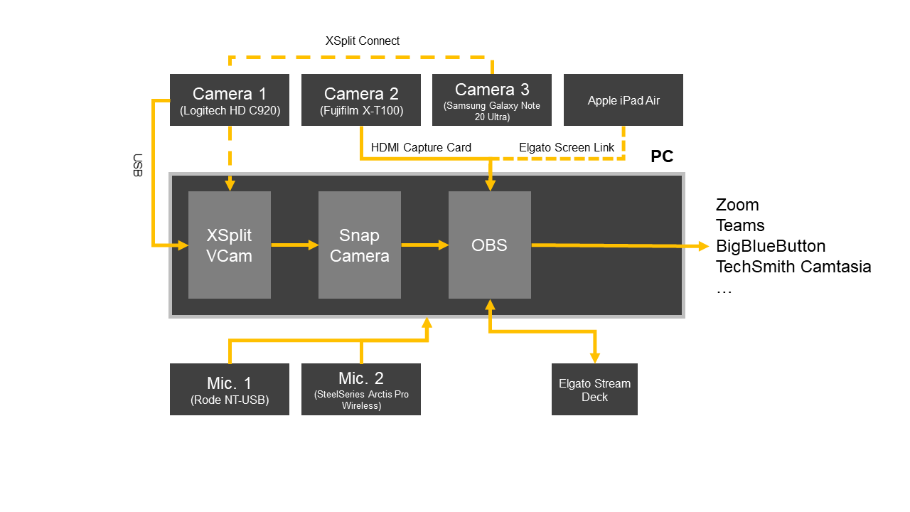 Diagram of the Setup