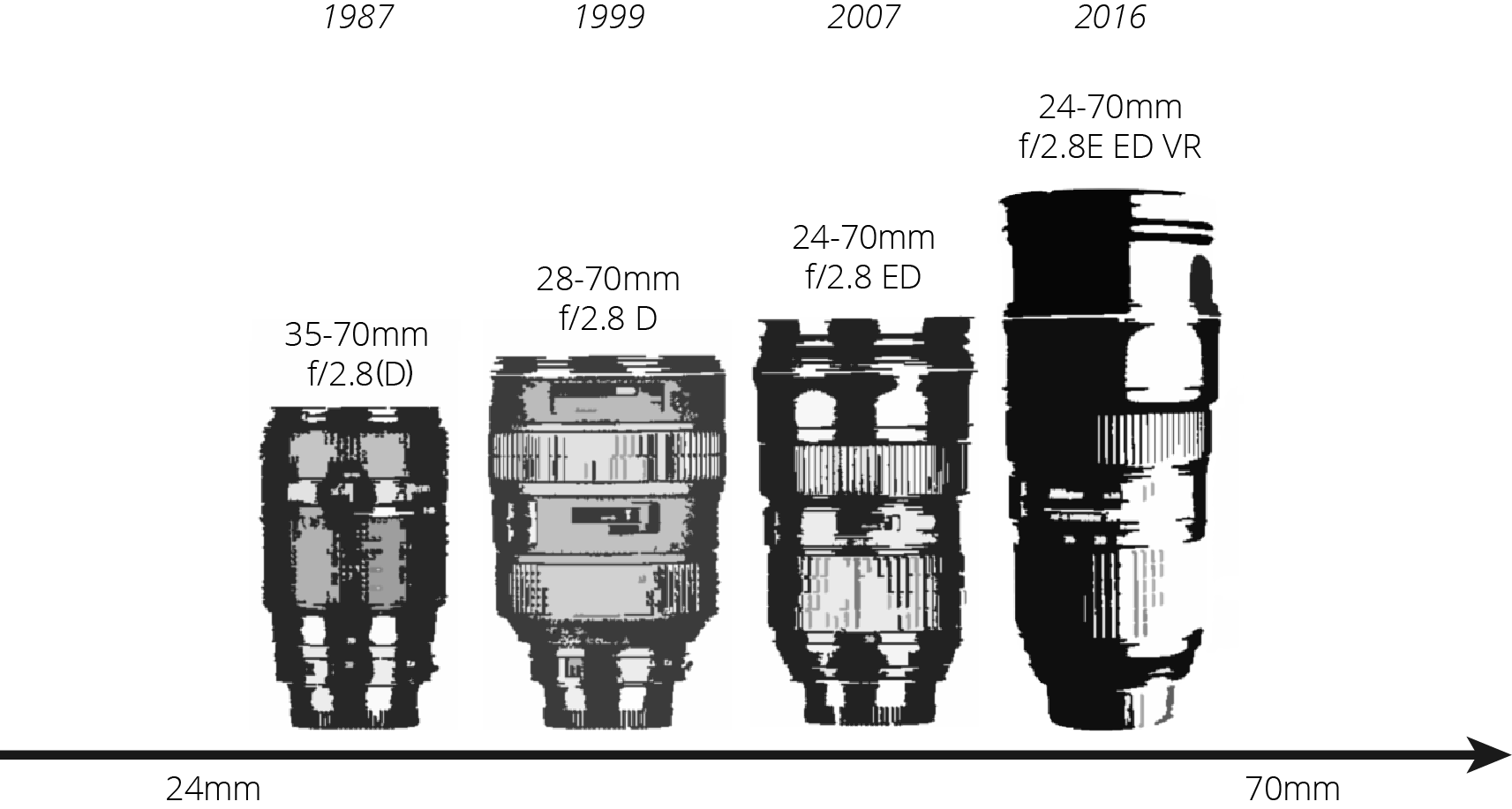 Nikon 2.8 Midrange AF Zoom Lenses