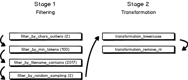 TextDirectory Example